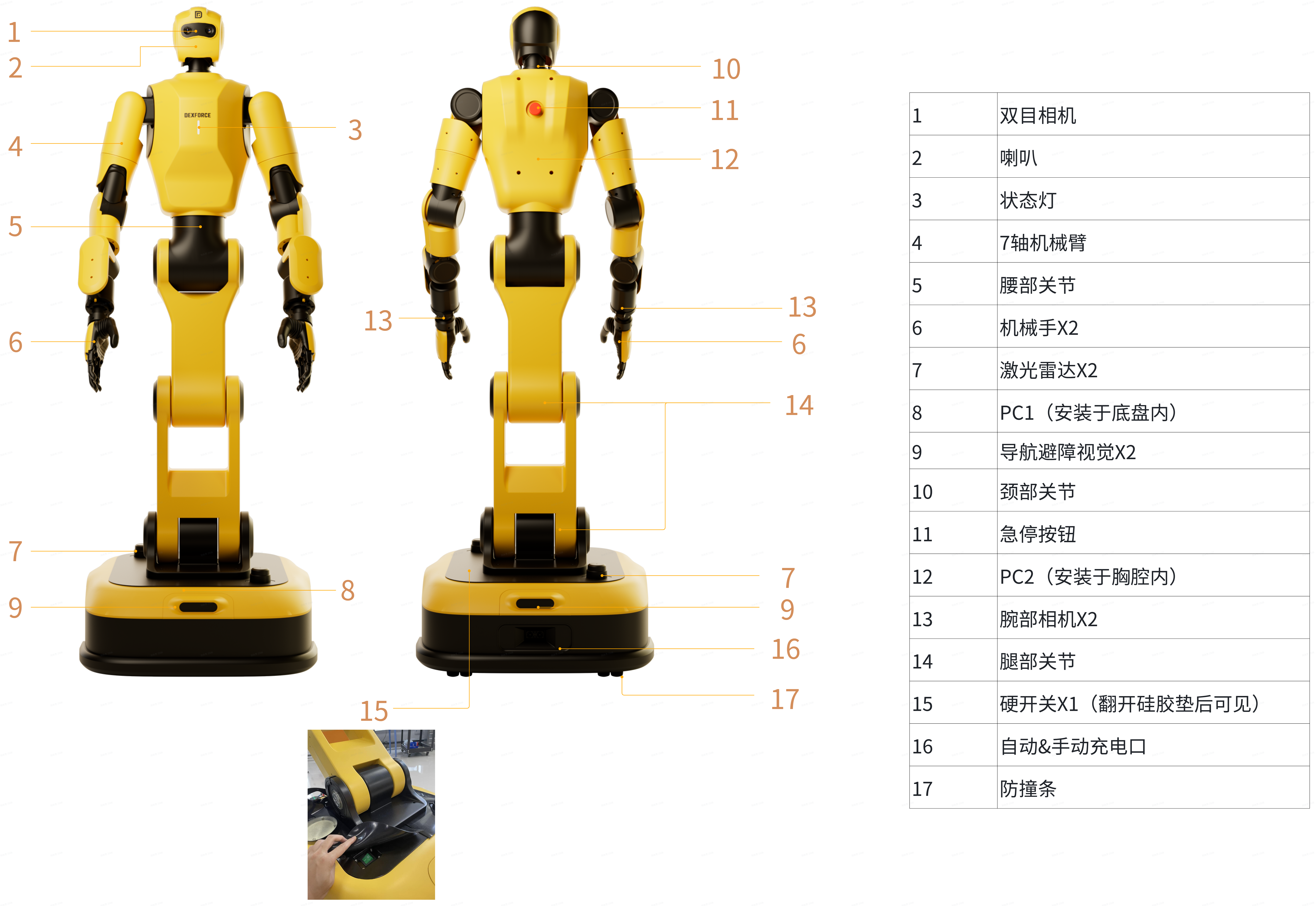 图示仅展示 V0.2x 版本的硬件构成，具体版本的机器人外观可能存在细微偏差，以实物为准