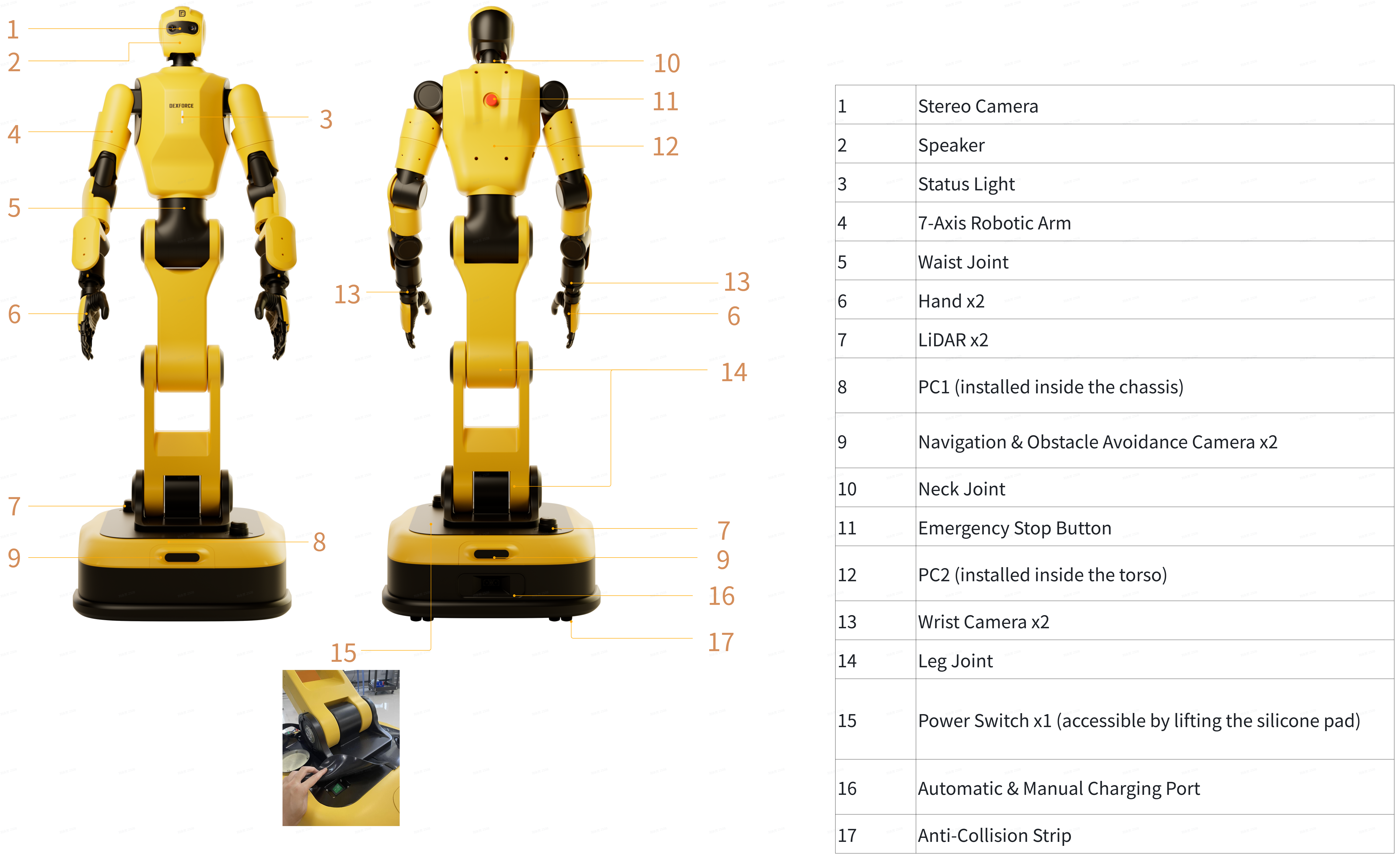 The diagram shows the hardware composition of the V0.2x version. Actual appearance of the robot may vary slightly depending on the version. The physical product shall prevail.