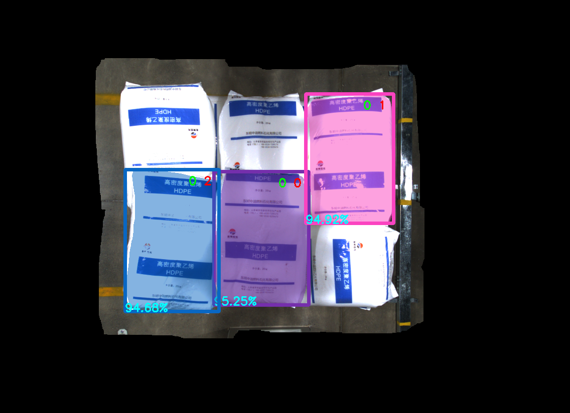 填充核大小：99