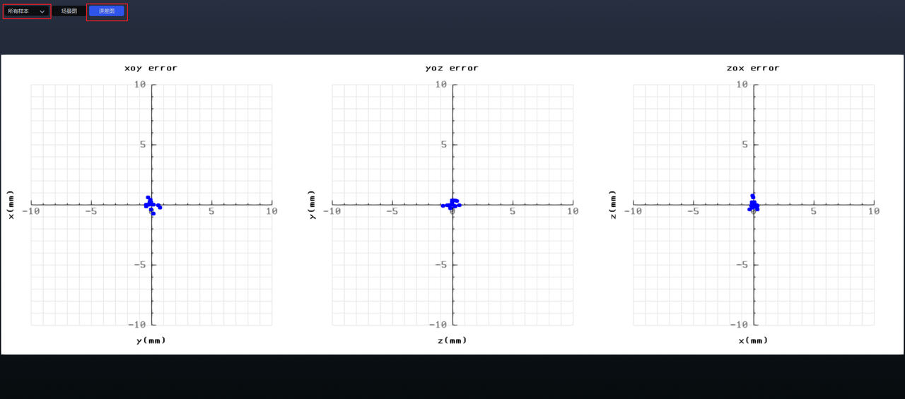 误差较小的圆点分布