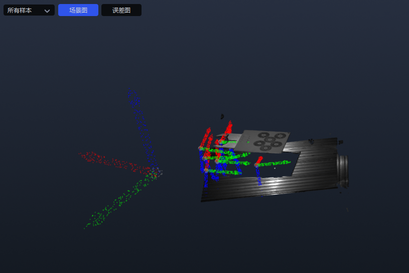 所有样本的场景图