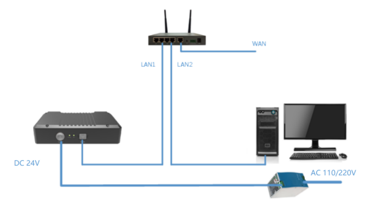 通过路由器连接进行交互